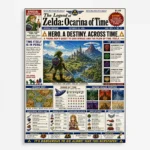 Video Game Metal Poster Wall Decor - TLO Zelda - D